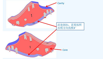 為什么制造評(píng)審的設(shè)計(jì)對(duì)塑料模具如此重要？